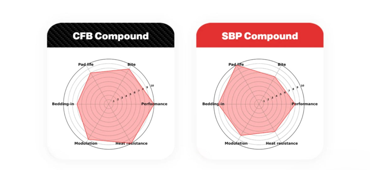 Precision KR, Parolin & Mad-Croc Pads